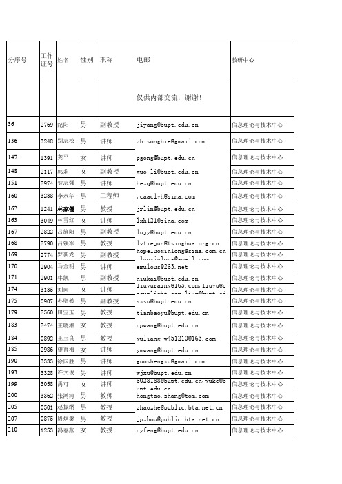 北京邮电大学信通院教师详细名单及联系方式