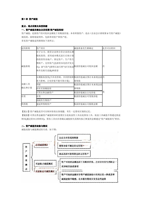 中级会计职称测验考试《中级会计实务》第八章重难点及典型例题