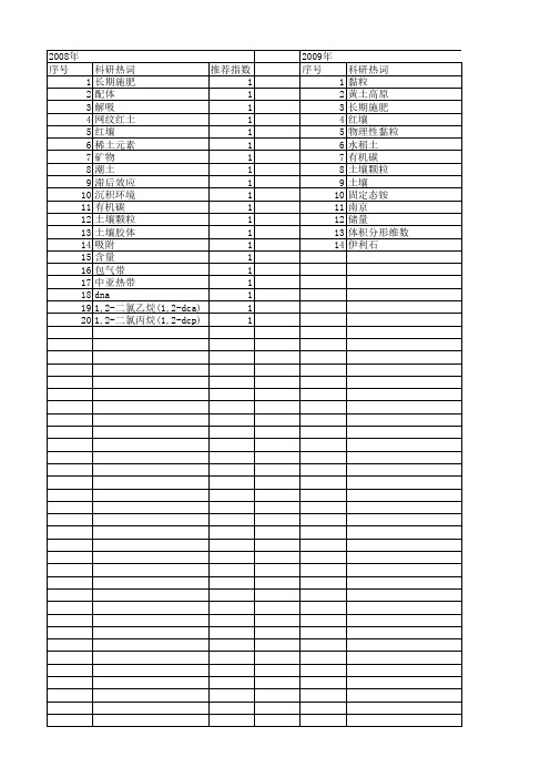 【国家自然科学基金】_黏粒矿物_基金支持热词逐年推荐_【万方软件创新助手】_20140731