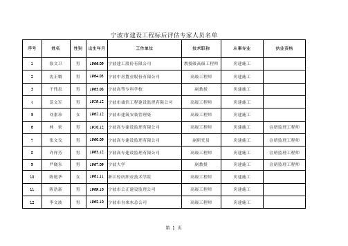 宁波市建设工程标后评估专家名单
