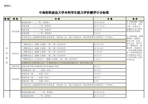 中南财经政法大学本科学生能力评价测评计分标准