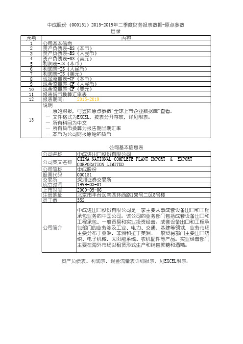 中成股份(000151)2015-2019年二季度财务报表数据-原点参数