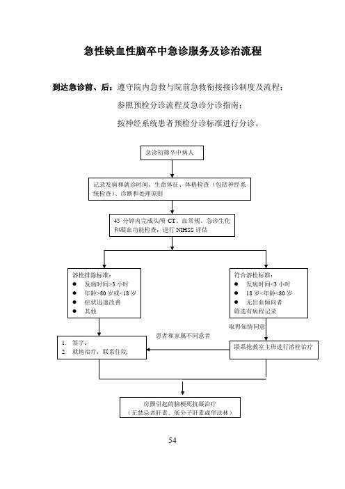 6缺血性脑卒中临床路径
