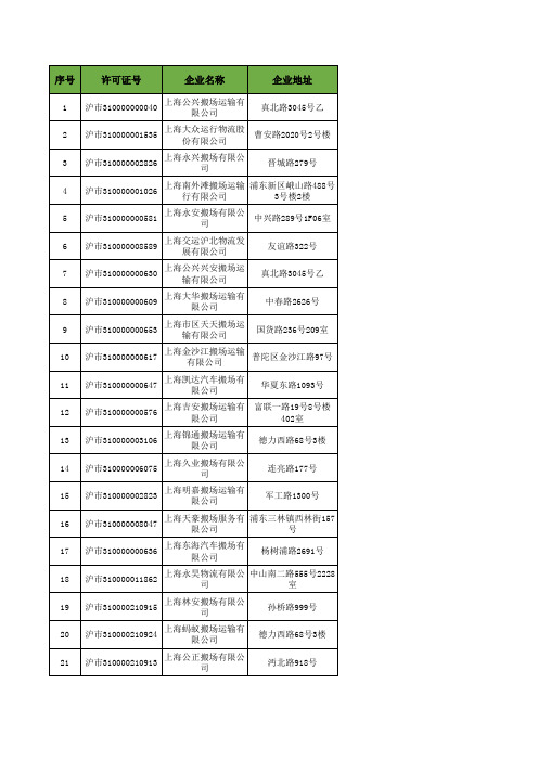 上海市搬场运输企业一览表