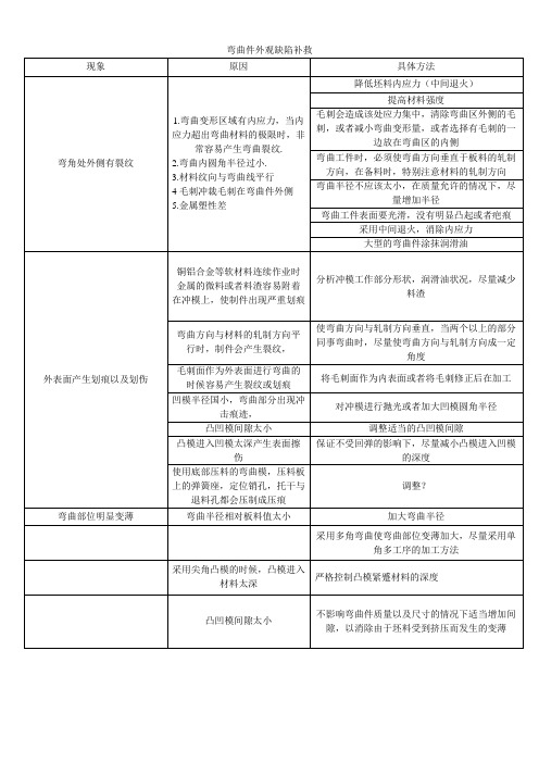 弯曲件外观缺陷