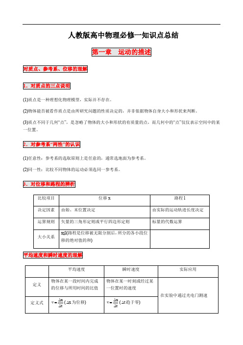 人教版高中物理必修一知识点总结