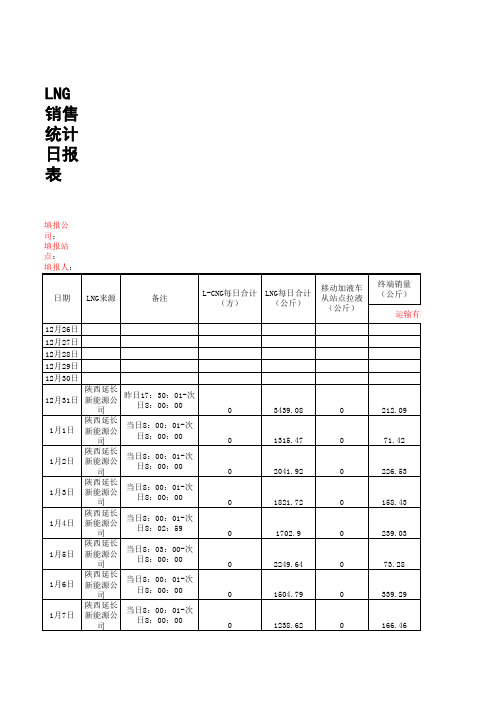 加气站LNG销售日报表