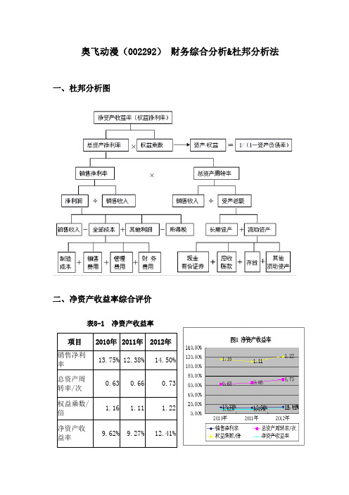 杜邦分析法