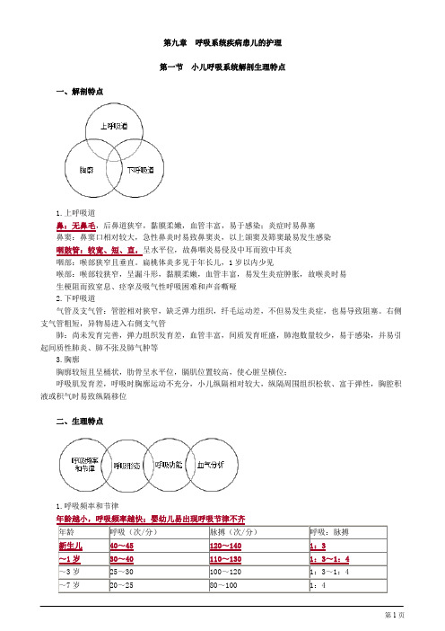 主管护师 儿科护理学 第九章 呼吸系统疾病患儿的护理