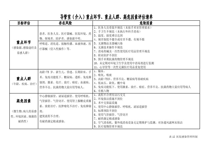 表12---导管室重点环节、重点人群、高危因素评估单