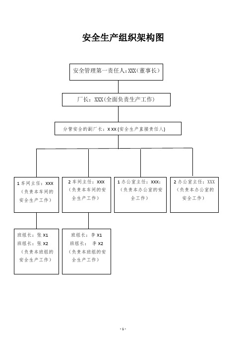 安全生产组织架构图