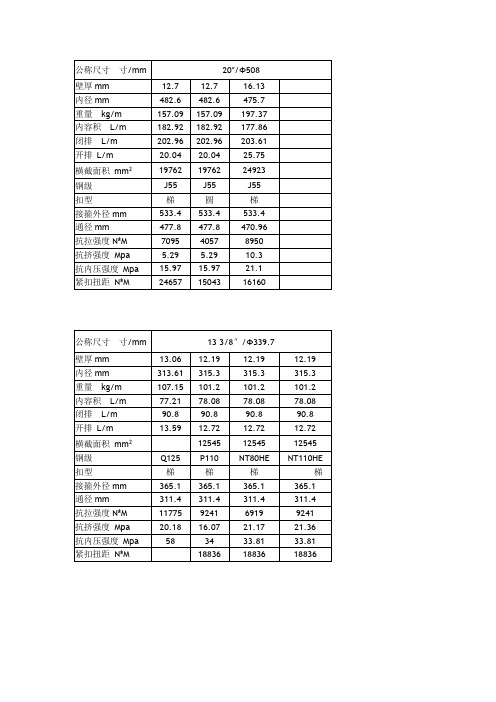 常用套管参数资料