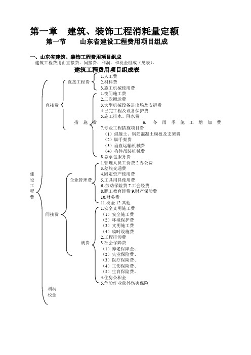 2015青岛工程结算资料汇编