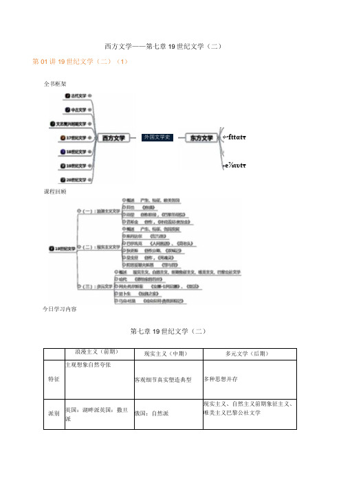 西方文学——第七章19世纪文学二