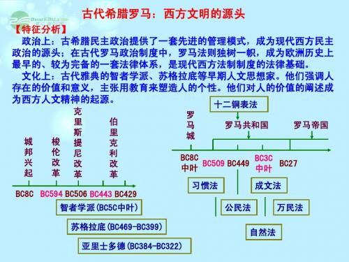 浙江省东阳市高中历史二轮复习古代史《古希腊罗马》复习课件