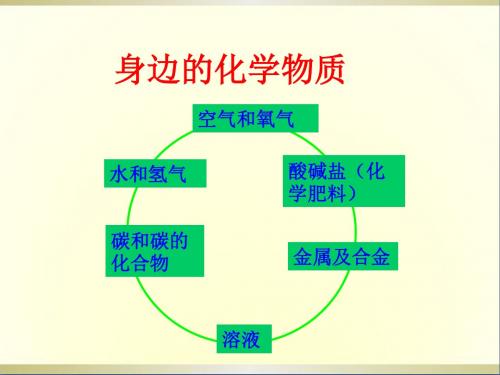 九年级化学上册《碳和碳的化合物 》课件 新人教版