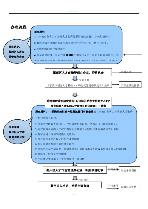 宁波市创客人才基础人才购房优惠资格认定表