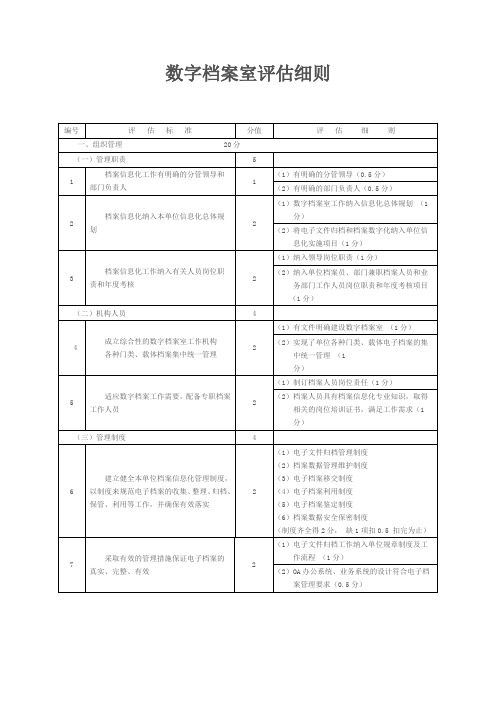 江苏省数字档案室评估细则