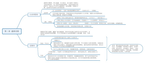 第四编 第二章 盛唐诗歌