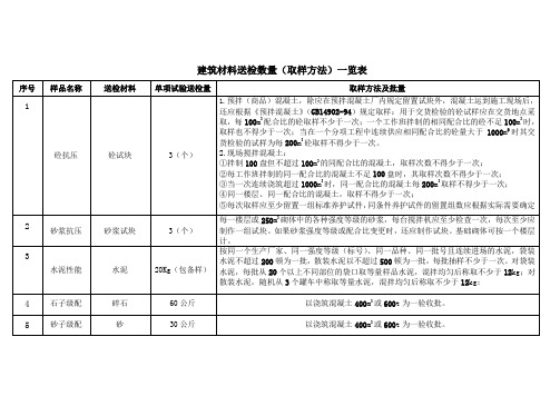 建筑材料送检数量