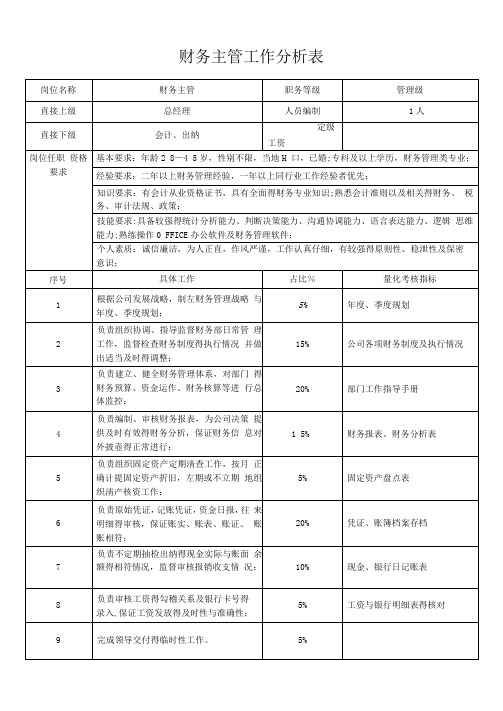 财务部工作分析表