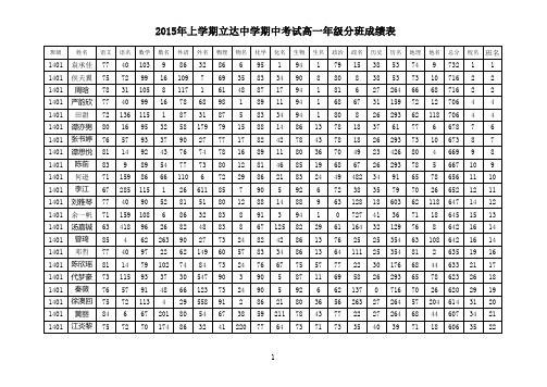 2105年上学期高一期中考试