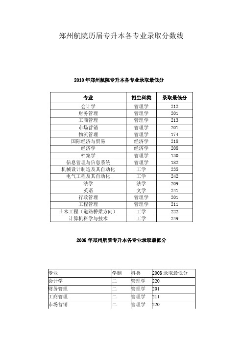 河南部分学校历届专升本各专业录取分数线