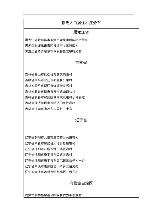 全国穆氏人口村落分布统计