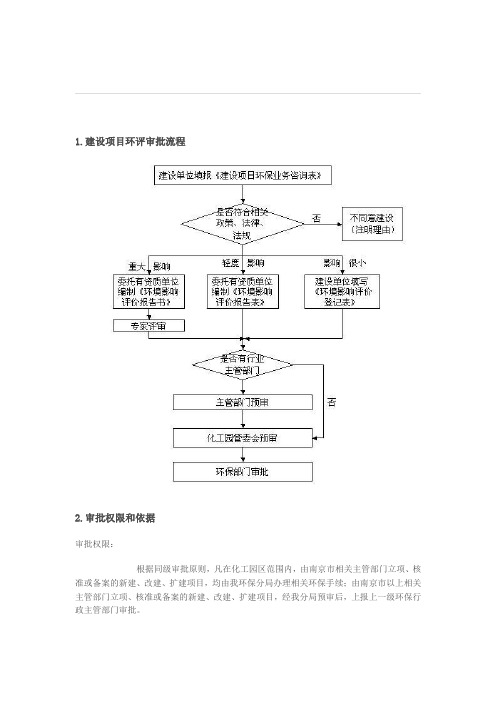 建设项目环评审批流程(南京化工园)