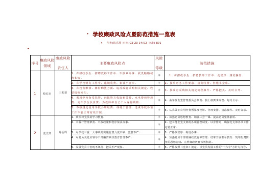 学校廉政风险点暨防范措施一览表