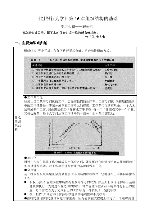 组织行为学第十六章学习心得