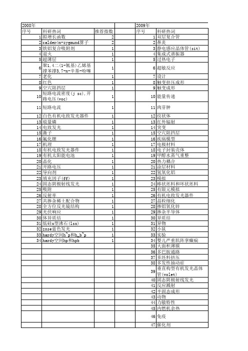 【北京市自然科学基金】_al_基金支持热词逐年推荐_【万方软件创新助手】_20140729