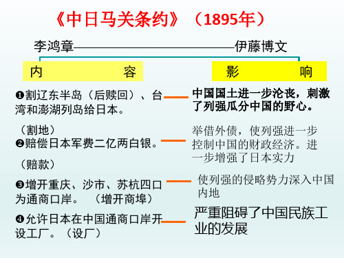 八年级历史上册第5课甲午中日战争与列强瓜分中国狂潮课件(部编版)_26-30