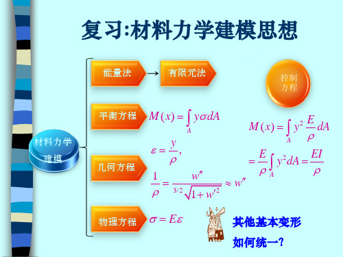 材料力学：第九章 压杆稳定问题