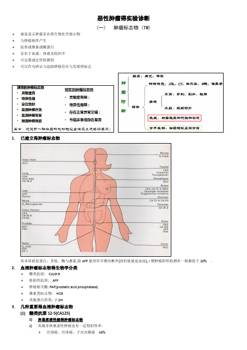 恶性肿瘤的实验诊断