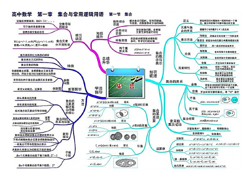 高中数学思维导图