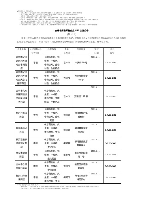 吉林省药品零售企业GSP认证公告