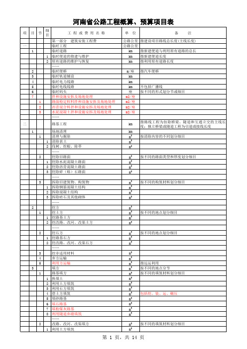 河南省公路工程概算、预算用表