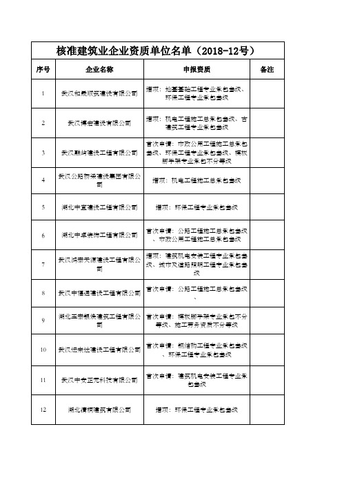 建筑业2018年08月28日初审意见