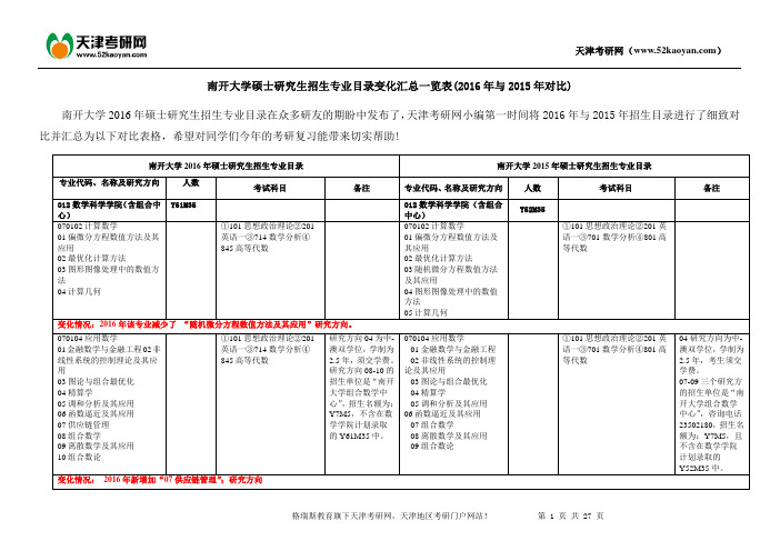 南开大学硕士研究生招生专业目录变化汇总一览表(2016年与2015年对比)