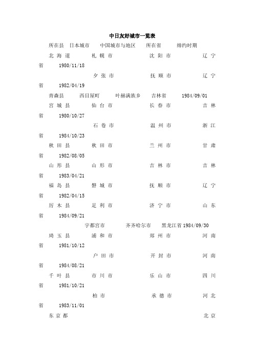 42 中日友好城市一览表