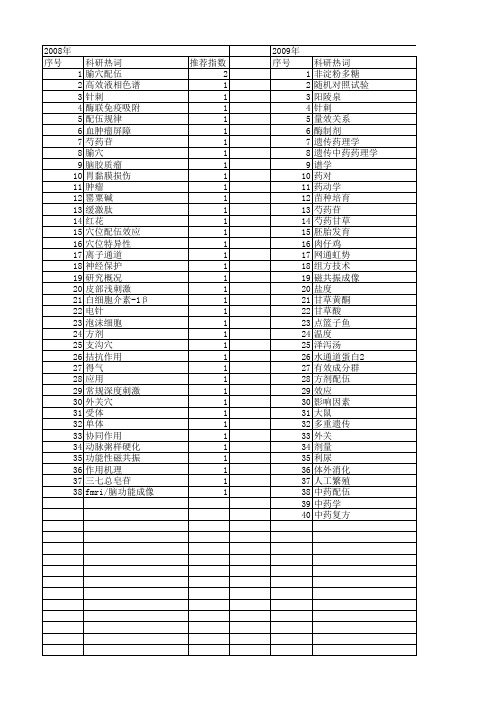【国家自然科学基金】_配伍效应_基金支持热词逐年推荐_【万方软件创新助手】_20140802