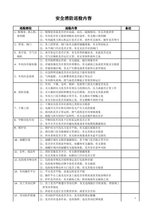 安全检查表