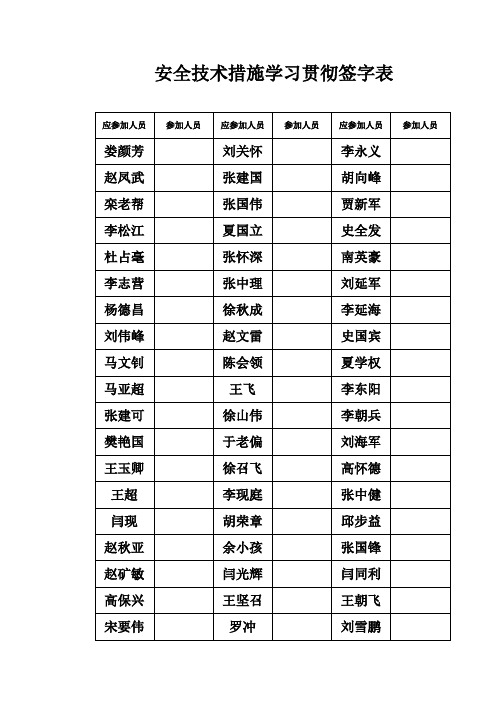 安全技术措学习贯彻签字表