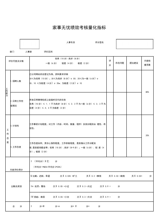 年月度绩效考核表(招聘专员)