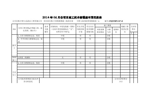 2014年06月份项目施工技术管理基本情况报表