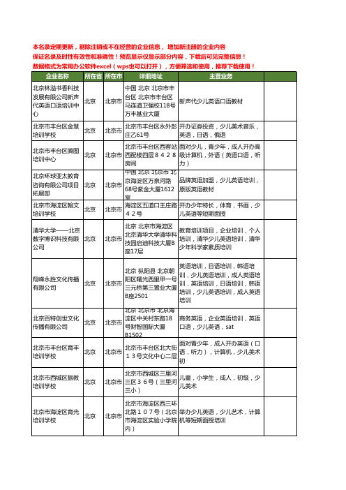新版北京市少儿英语培训工商企业公司商家名录名单联系方式大全64家