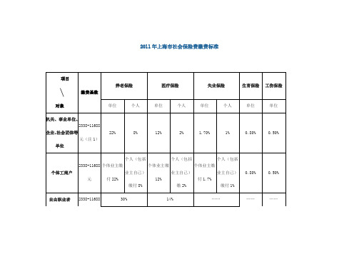 2011缴费标准