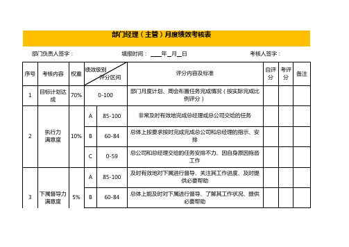 部门经理(主管)月度绩效考核评价表EXCEL模板(完整版)