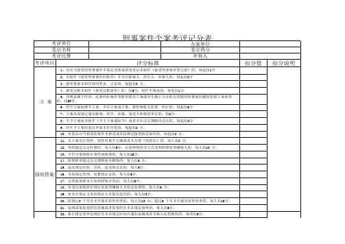 年刑事案件考核评分表